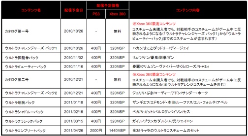 画像ギャラリー No.001のサムネイル画像 / 「スパIV」，DLC“ウルトラアレンジコスチューム”の配信が明日開始