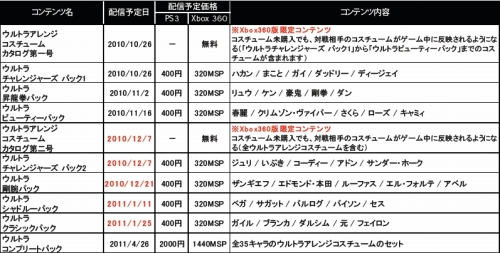 画像ギャラリー No.003のサムネイル画像 / 「スパIV」，DLC“ウルトラアレンジコスチューム”の配信日が早まる