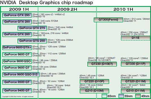画像ギャラリー No.002のサムネイル画像 / Fermi時代の製品展開が分かってきたNVIDIAのGPUロードマップ。DX11世代が出揃うのは2010年Q2以降に