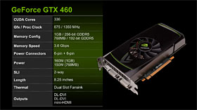 画像ギャラリー No.008のサムネイル画像 / 「GeForce GTX 460」レビュー。ミドルクラスの新型コア「GF104」で,Fermi反撃の狼煙が上がる