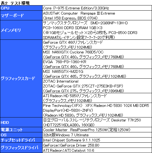 画像ギャラリー No.035のサムネイル画像 / 「GeForce GTX 460」レビュー。ミドルクラスの新型コア「GF104」で,Fermi反撃の狼煙が上がる