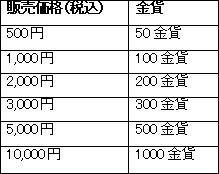 画像ギャラリー No.001のサムネイル画像 / 「武天ソウル」，サービス開始を記念したキャンペーンがスタート