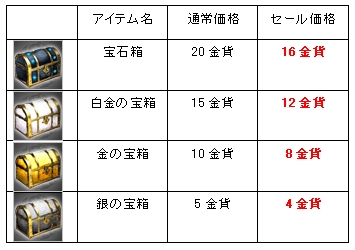 画像ギャラリー No.002のサムネイル画像 / 「武天ソウル」,Xmasイベントを開催,宝箱が全品20%オフに