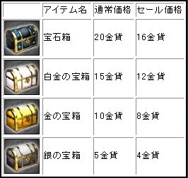 画像ギャラリー No.002のサムネイル画像 / 「武天ソウル」を始めるとアイテムプレゼント。“宝箱”全品20%割引