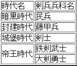 画像ギャラリー No.003のサムネイル画像 / 「武天ソウル」を始めるとアイテムプレゼント。“宝箱”全品20%割引