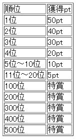 画像ギャラリー No.002のサムネイル画像 / 「武天ソウル」購入金貨も増える,2つの“増殖”イベントを開催