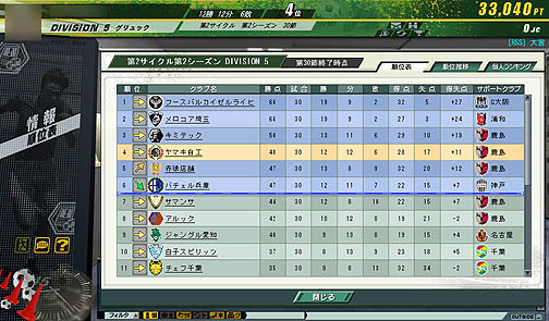 画像ギャラリー No.025のサムネイル画像 / 実在のJリーガーを率いてトップリーグを目指そう! 「J.LEAGUE プロサッカークラブをつくろう!ONLINE」レビュー