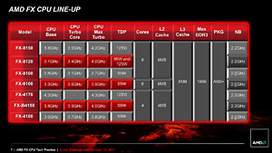 画像ギャラリー No.014のサムネイル画像 / AMD,Bulldozerアーキテクチャ採用の新世代CPU「FX」を正式発表。発売は10月下旬以降に