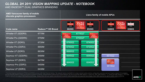 画像ギャラリー No.013のサムネイル画像 / Fusion APU「Llano」搭載のノートPCをテスト。エントリーミドルクラス市場を見据えた「A-Series」は，HD 6450を超える3D性能を発揮