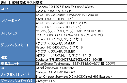 画像ギャラリー No.015のサムネイル画像 / Fusion APU「Llano」搭載のノートPCをテスト。エントリーミドルクラス市場を見据えた「A-Series」は，HD 6450を超える3D性能を発揮
