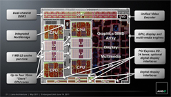 画像ギャラリー No.010のサムネイル画像 / AMD，Fusion APU「A-Series」のノートPC向けモデルを正式発表。アブダビで開催された説明会の内容を基に，特徴を整理してみる