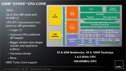 画像ギャラリー No.011のサムネイル画像 / AMD，Fusion APU「A-Series」のノートPC向けモデルを正式発表。アブダビで開催された説明会の内容を基に，特徴を整理してみる