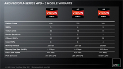 画像ギャラリー No.016のサムネイル画像 / AMD，Fusion APU「A-Series」のノートPC向けモデルを正式発表。アブダビで開催された説明会の内容を基に，特徴を整理してみる