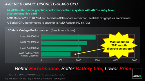 画像ギャラリー No.017のサムネイル画像 / AMD，Fusion APU「A-Series」のノートPC向けモデルを正式発表。アブダビで開催された説明会の内容を基に，特徴を整理してみる