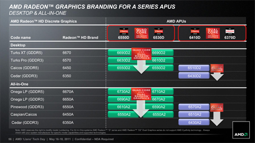画像ギャラリー No.037のサムネイル画像 / AMD，Fusion APU「A-Series」のノートPC向けモデルを正式発表。アブダビで開催された説明会の内容を基に，特徴を整理してみる