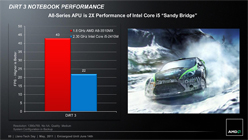 画像ギャラリー No.049のサムネイル画像 / AMD，Fusion APU「A-Series」のノートPC向けモデルを正式発表。アブダビで開催された説明会の内容を基に，特徴を整理してみる