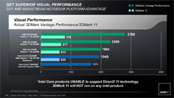 画像ギャラリー No.052のサムネイル画像 / AMD，Fusion APU「A-Series」のノートPC向けモデルを正式発表。アブダビで開催された説明会の内容を基に，特徴を整理してみる
