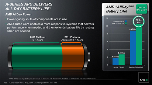 画像ギャラリー No.053のサムネイル画像 / AMD，Fusion APU「A-Series」のノートPC向けモデルを正式発表。アブダビで開催された説明会の内容を基に，特徴を整理してみる