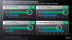 画像ギャラリー No.057のサムネイル画像 / AMD，Fusion APU「A-Series」のノートPC向けモデルを正式発表。アブダビで開催された説明会の内容を基に，特徴を整理してみる