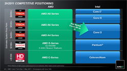 画像ギャラリー No.064のサムネイル画像 / AMD，Fusion APU「A-Series」のノートPC向けモデルを正式発表。アブダビで開催された説明会の内容を基に，特徴を整理してみる