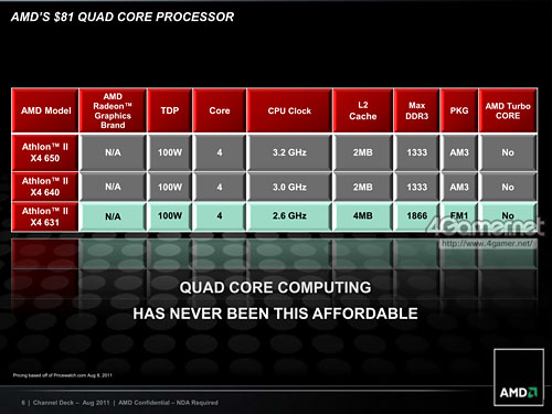 画像ギャラリー No.004のサムネイル画像 / AMD，3コアLlano「A6-3500」を国内発売。基本性能とTDP 65W化の効果をチェックする