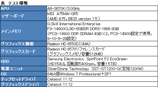 画像ギャラリー No.012のサムネイル画像 / 「CPU＆GPU Unlocked」とはどういうことか。「A8-3870K」のオーバークロックを試してみた