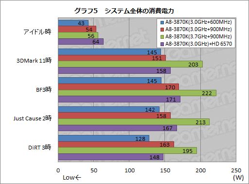 画像ギャラリー No.017のサムネイル画像 / 「CPU＆GPU Unlocked」とはどういうことか。「A8-3870K」のオーバークロックを試してみた