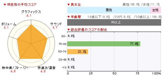 グラフ