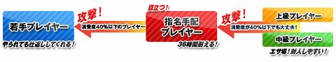 画像ギャラリー No.006のサムネイル画像 / 弱い者イジメに喝!「GYOKUJI」,“指名手配システム”を本日実装