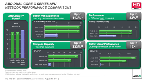 画像ギャラリー No.004のサムネイル画像 / AMD，Fusion APU新モデル「E-450」「E-300」「C-60」をラインナップへ追加。3D性能の引き上げがトピック