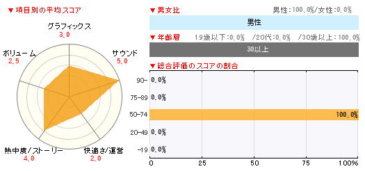 グラフ