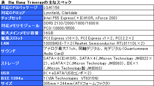 画像ギャラリー No.033のサムネイル画像 / MSI「Big Bang-Trinergy」発売直前検証(前)〜トピック満載のゲーマー向けマザーボード