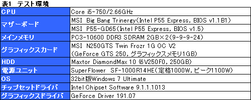 画像ギャラリー No.019のサムネイル画像 / MSI「Big Bang-Trinergy」発売直前検証(後)〜3-way SLI,OC Dashboard,QuantumWaveをチェック