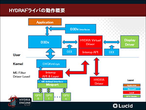画像ギャラリー No.020のサムネイル画像 / GeForceとRadeonが協調動作するMSI製マザーボード「Big Bang-Fuzion」レビュー