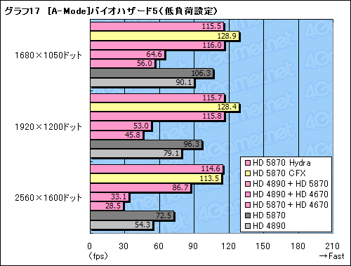 画像ギャラリー No.049のサムネイル画像 / GeForceとRadeonが協調動作するMSI製マザーボード「Big Bang-Fuzion」レビュー