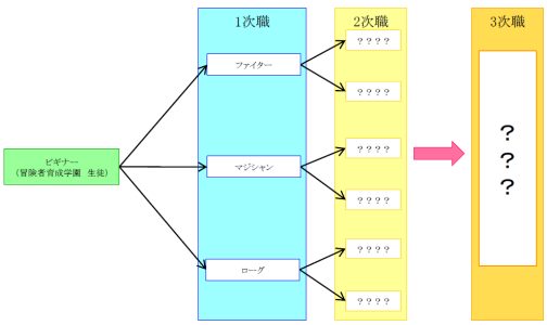 画像ギャラリー No.003のサムネイル画像 / 「LuviniaSaga」,公式ブログで職業にまつわる新情報が公開