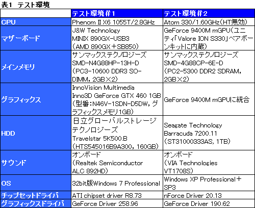 画像ギャラリー No.035のサムネイル画像 / ROCCATのゲーマー向けマウス「Pyra Wired&Wireless」レビュー。ワイヤレスとワイヤードの2製品が用意された小型モデルの実力を見る