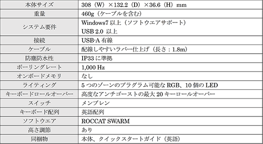 画像ギャラリー No.004のサムネイル画像 / 飲み物をかけても壊れにくいROCCAT製60％キーボードが発売に