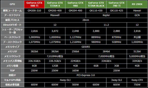 画像ギャラリー No.002のサムネイル画像 / パソコン工房からGTX 980 Ti搭載のゲーマー向けPC計4製品が登場