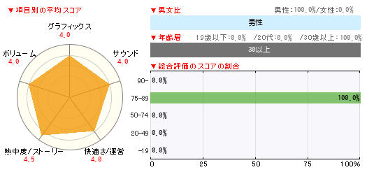 グラフ