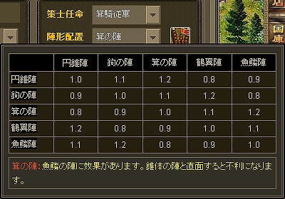 画像ギャラリー No.002のサムネイル画像 / ブラウザゲーム「Web三国志 危機一髪」,戦闘システムのポイントを紹介