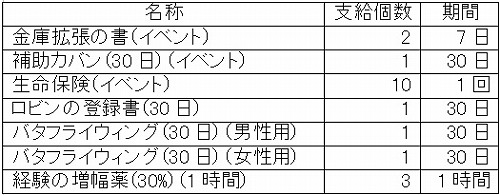 画像ギャラリー No.007のサムネイル画像 / 「AILA Online」,生産をリニューアル。“採集ダンジョン”の実装も