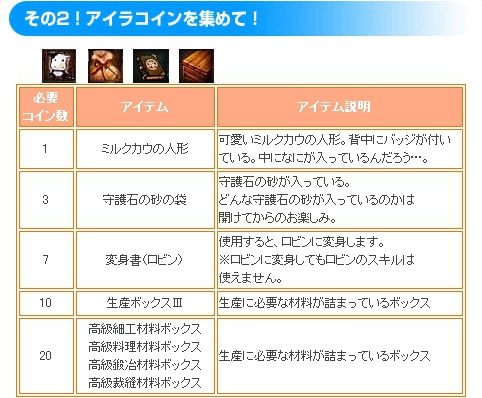 画像ギャラリー No.014のサムネイル画像 / 「Aila Online」,新要素「鑑別システム」「ギルドアイテム」本日登場