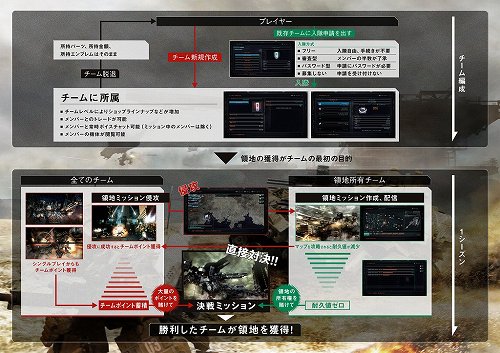 画像ギャラリー No.016のサムネイル画像 / 「Team 4Gamer.net」も参戦中の「ARMORED CORE V」クローズドβテスト。ついにプレイできたシリーズ最新作のファーストインプレッションをお届け