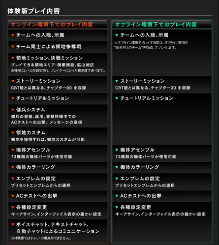 画像ギャラリー No.004のサムネイル画像 / 「ARMORED CORE V」の体験版がいよいよ本日配信。1月21日,22日はオンラインマルチプレイの体験も可能に