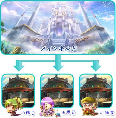 画像ギャラリー No.007のサムネイル画像 / 本日（5月28日）15：00に正式サービス開始となる「英雄島」，大規模アップデート＆お得なタイアップキャンペーンを実施