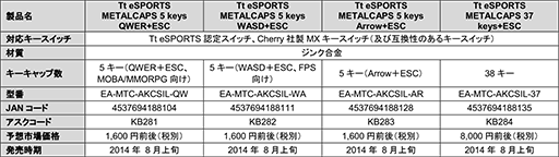 画像ギャラリー No.013のサムネイル画像 / メタルパーツでキートップもヒンヤリ? Tt eSPORTS製ゲーマー向けキーボード用の金属キートップが国内発売決定