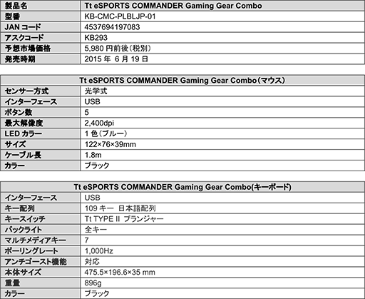 画像ギャラリー No.002のサムネイル画像 / 予想実売価格は6500円前後と安価。Tt eSPORTSのマウス&キーボードセットが発売