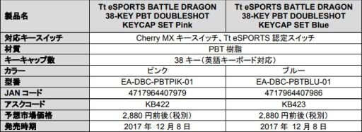画像ギャラリー No.001のサムネイル画像 / アスク,2色成形のTt eSports製交換用キーキャップセットを発売。ピンクとブルーの2モデル