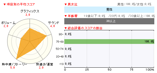 グラフ
